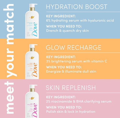 Dove Hydration Boost 6% Hyaluronic Serum Body Wash