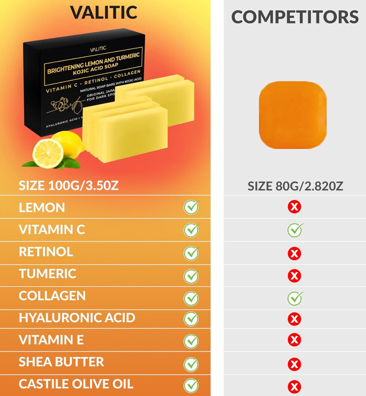 VALITIC Lemon, Turmeric & Kojic Acid Brightening Soap with Vitamin C & Retinol – 2 Pack