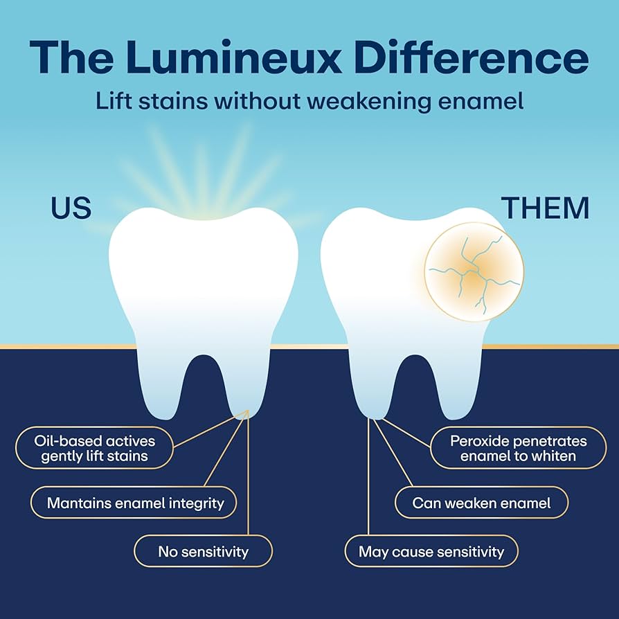 Lumineux 2-in-1 Stain Prevention Teeth Whitening Pen