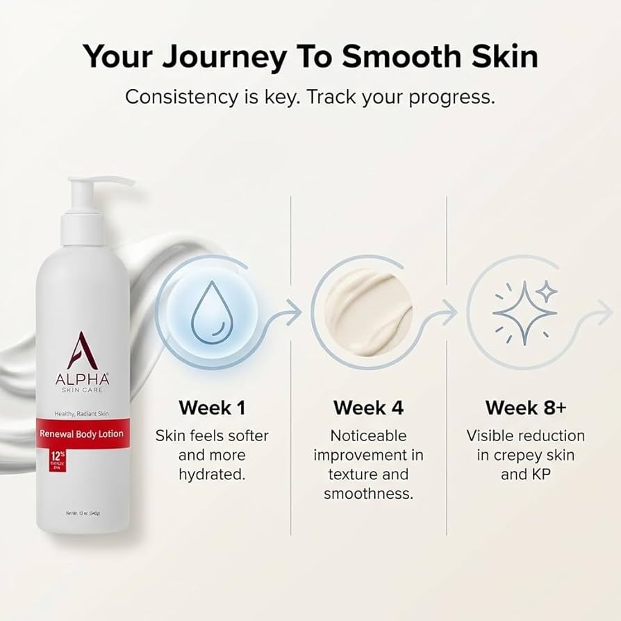 Alpha Skin Care 12% Glycolic AHA Revitalizing Anti-Aging Body Lotion